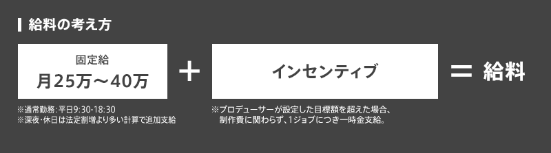 給料の考え方