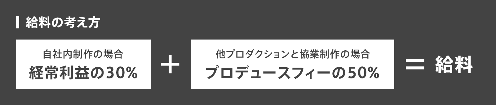 給料の考え方