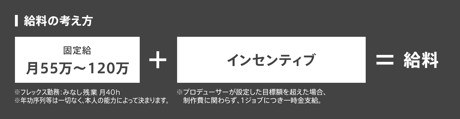 給料の考え方